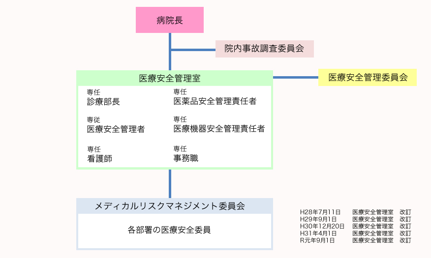 医療安全管理室 診療科案内 診療科 部門案内 成田富里徳洲会病院